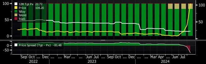 Wild and ‘Worrying’ Stock Rally Mints Billionaire in Brazil