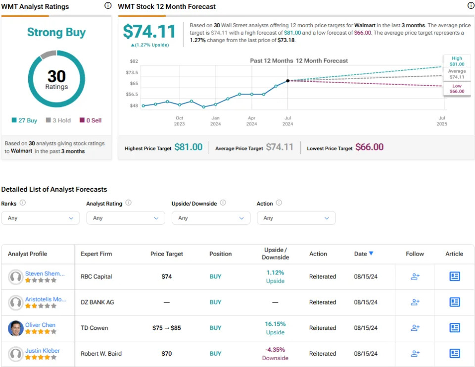 WMT vs. TGT: Which Big-Box Retailer Stock Is the Better Buy?