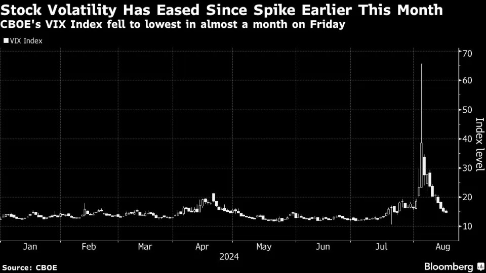 Asia Set for Cautious Start Into Jackson Hole Week: Markets Wrap