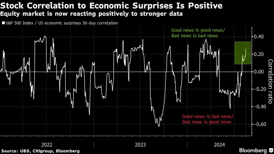 European Stocks Tread Water After Gaining in Best Week Since May