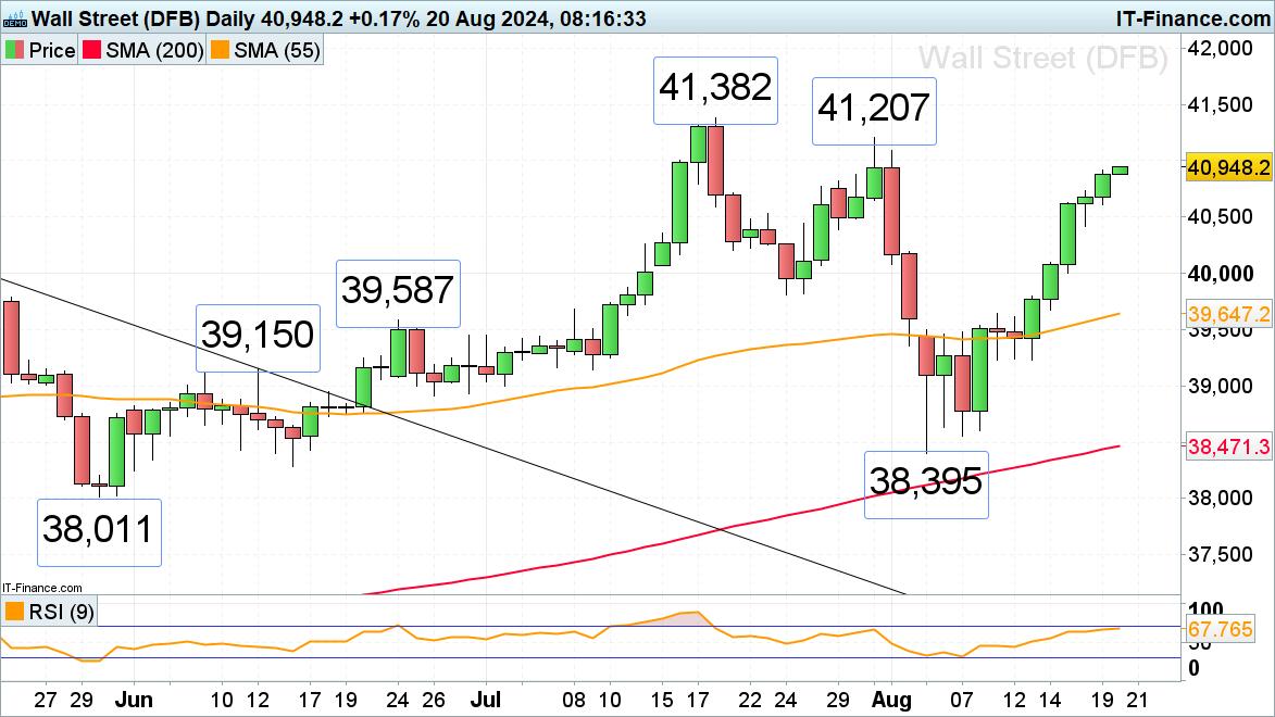 Nikkei 225 Boosted by Strong Dow and Nasdaq 100