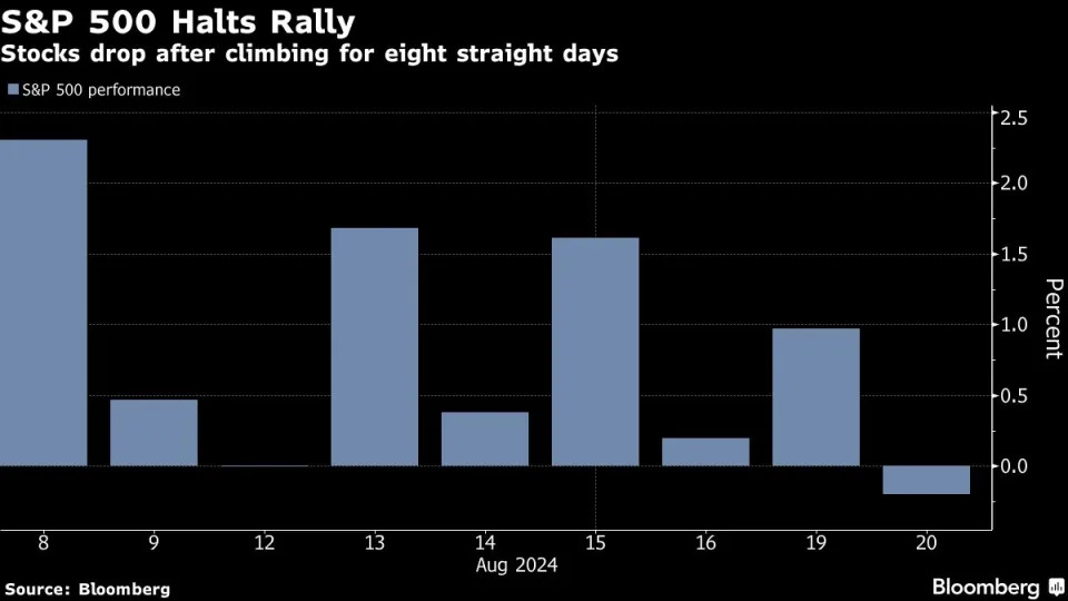Stocks Drift as Traders Await Rate Cut Clues: Markets Wrap