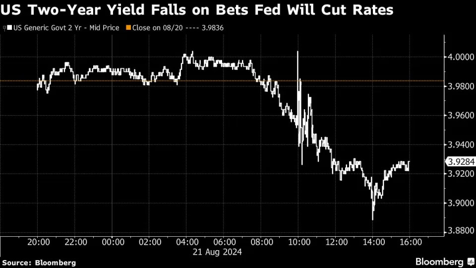 Asian Equities to Rally on Fed’s Dovish Minutes: Markets Wrap