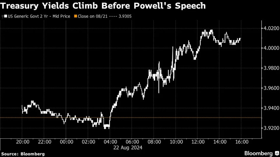 Stocks, Bonds Fall as Traders Rethink Fed Velocity: Markets Wrap