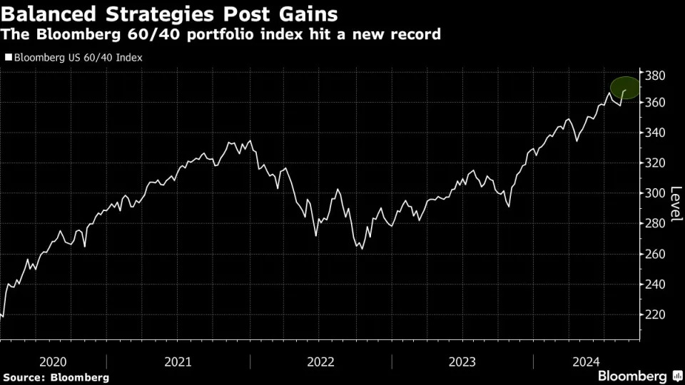Jerome Powell’s Pivot Fuels an All-Conquering Wall Street Rally
