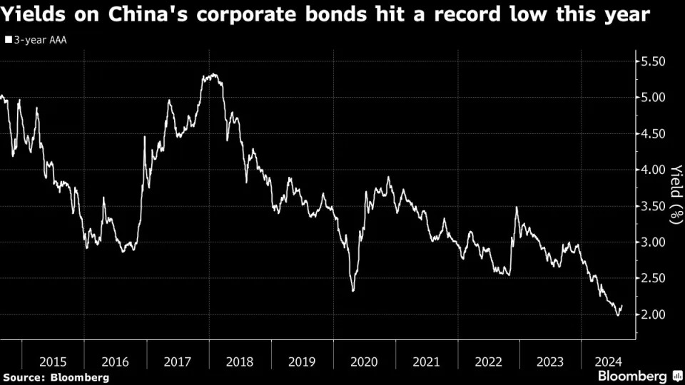 China’s Credit Market Sees First Floating Rate Bond Since 2020