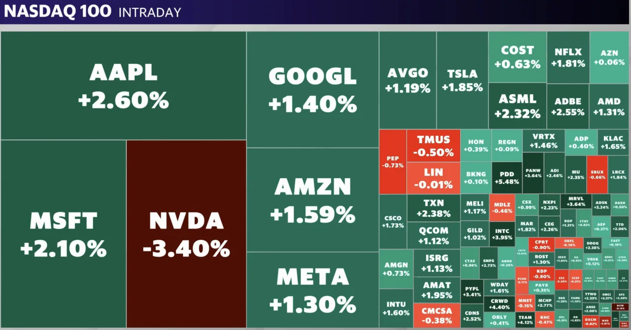 Stock market today: Dow hits another record, S&P 500, Nasdaq waver as investors shrug off Nvidia share drop