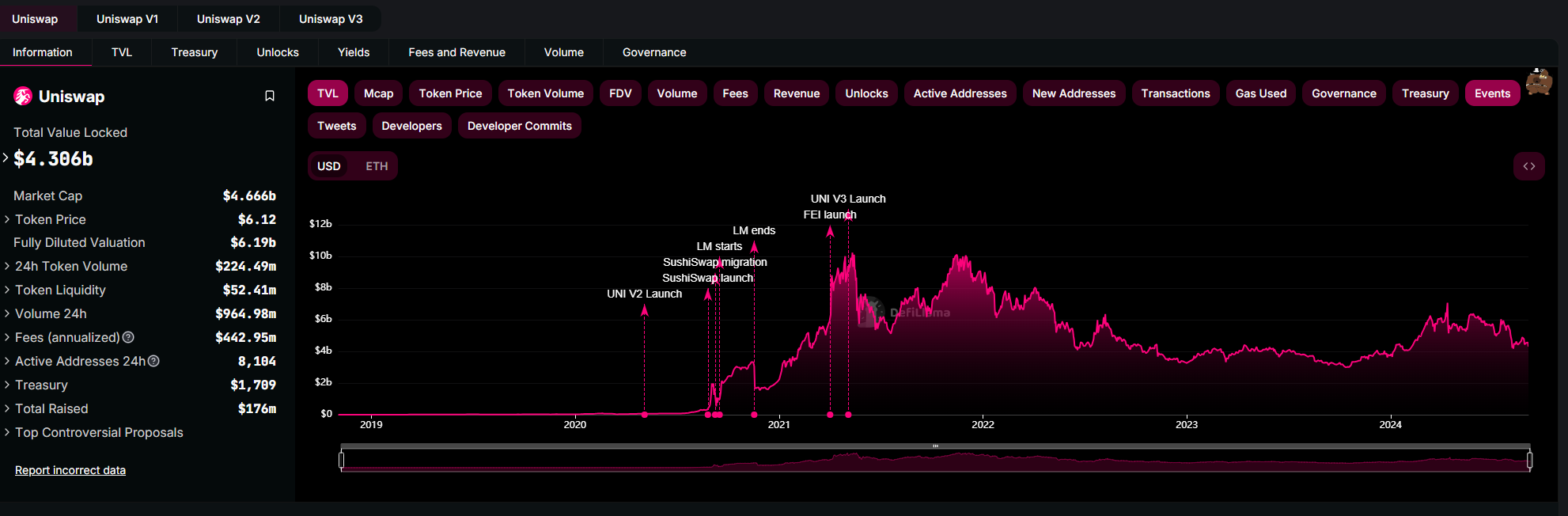 CFTC charges Uniswap with illegal derivatives trading