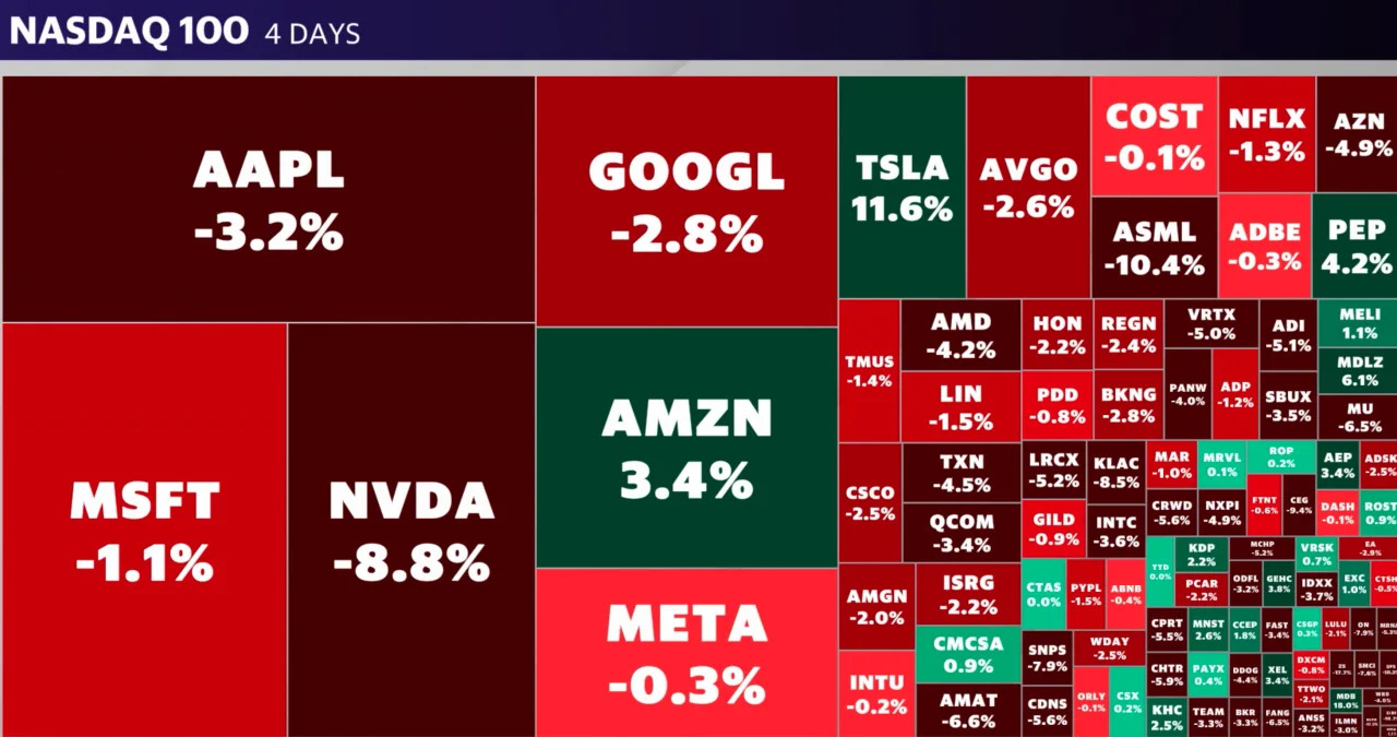 Stock market today: Dow, S&P 500 continue September swoon ahead of pivotal jobs report