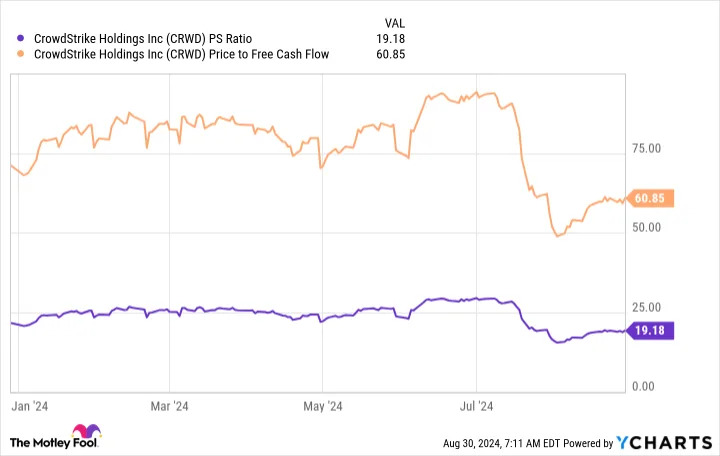 The Worst May Be Over for CrowdStrike. Time to Buy the Stock?