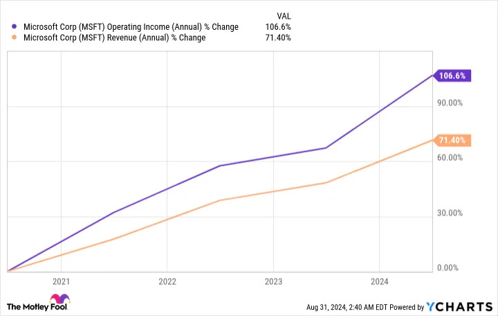 2 Leading Tech Stocks to Buy in 2024 and Beyond