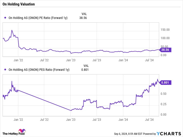 2 Soaring Stocks I'd Buy Now With No Hesitation