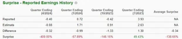 RH Stock Before Q2 Earnings: Should You Buy Now or Sell?