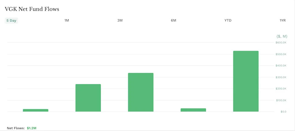 Can Vanguard Crack Europe’s Top 3 ETF issuers?