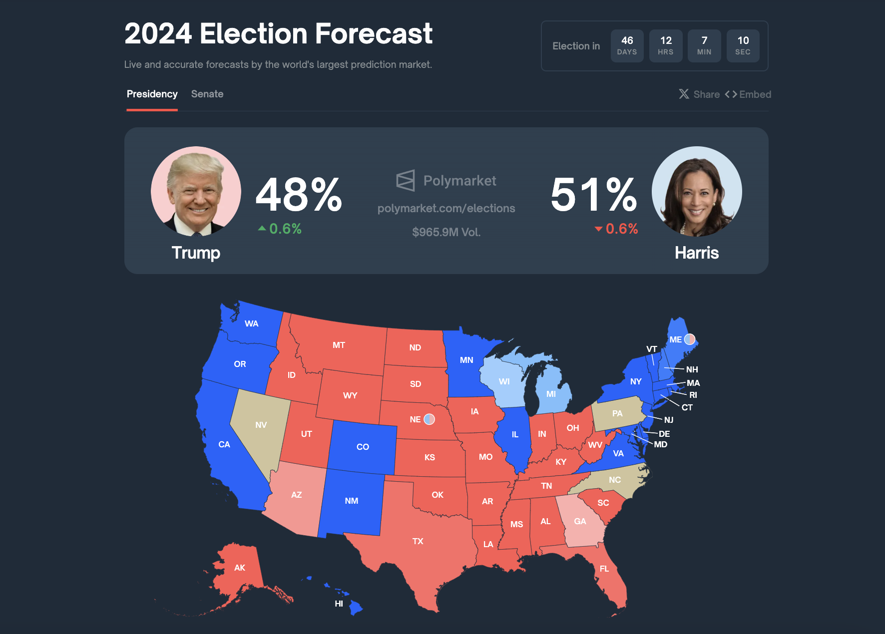 Bitcoin to hit $200K by end of 2025 regardless of election — Bank exec