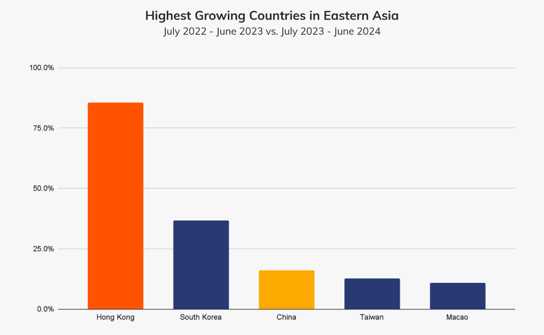 Stablecoins and crypto are threatening fiat money dominance in Eastern Asia