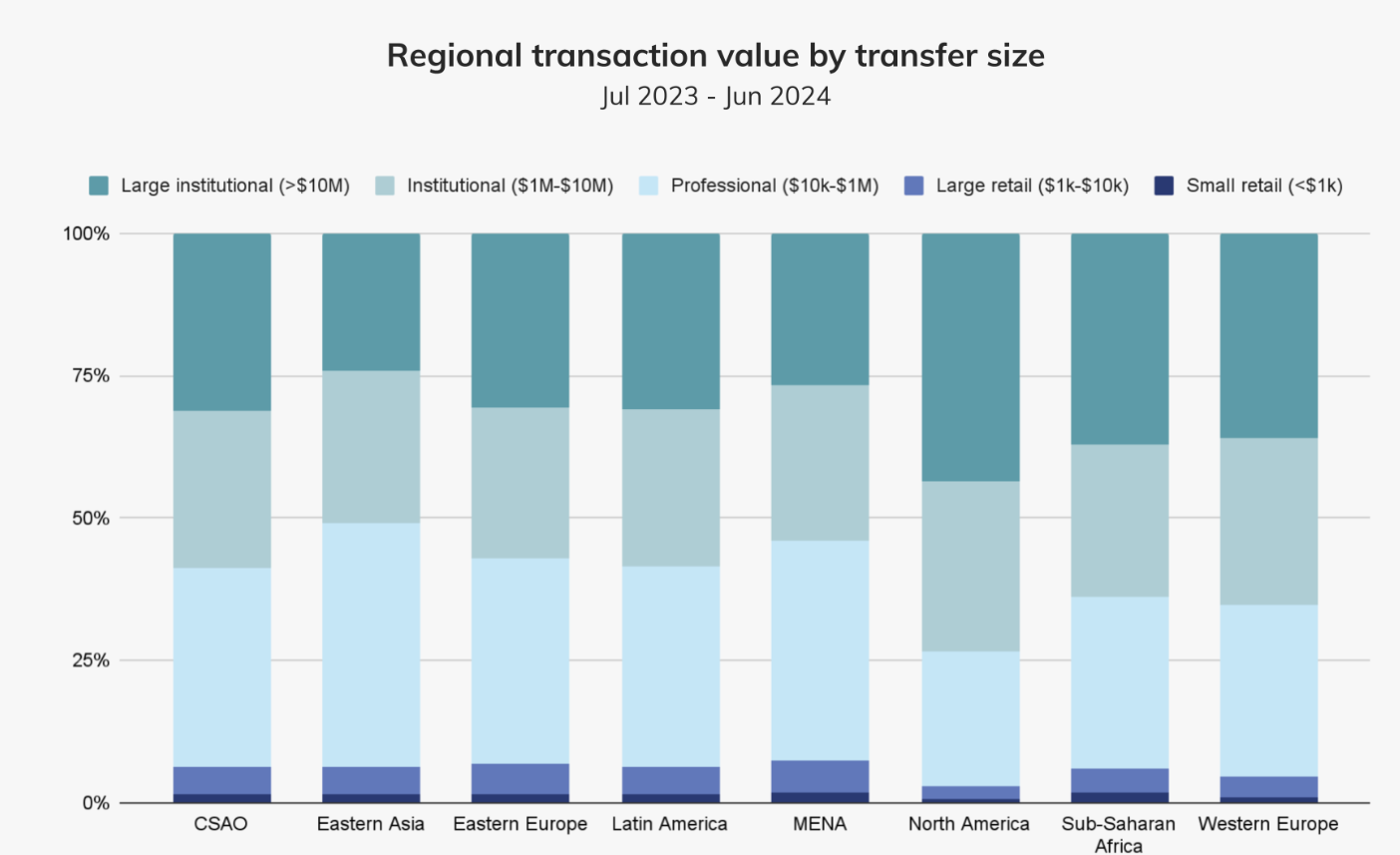 Stablecoins and crypto are threatening fiat money dominance in Eastern Asia