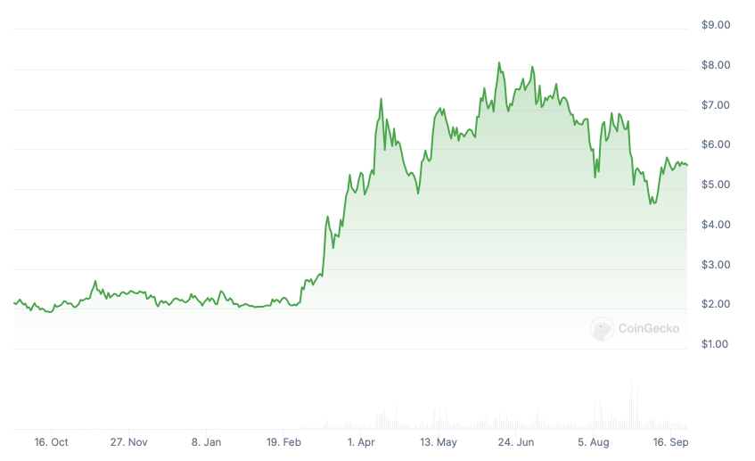 Bitget predicts TON ‘de-Telegramization’ in the next 2 years