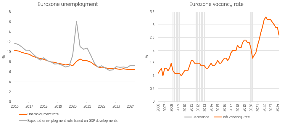 Europe’s Booming Labor Market Needs to Brace for Change