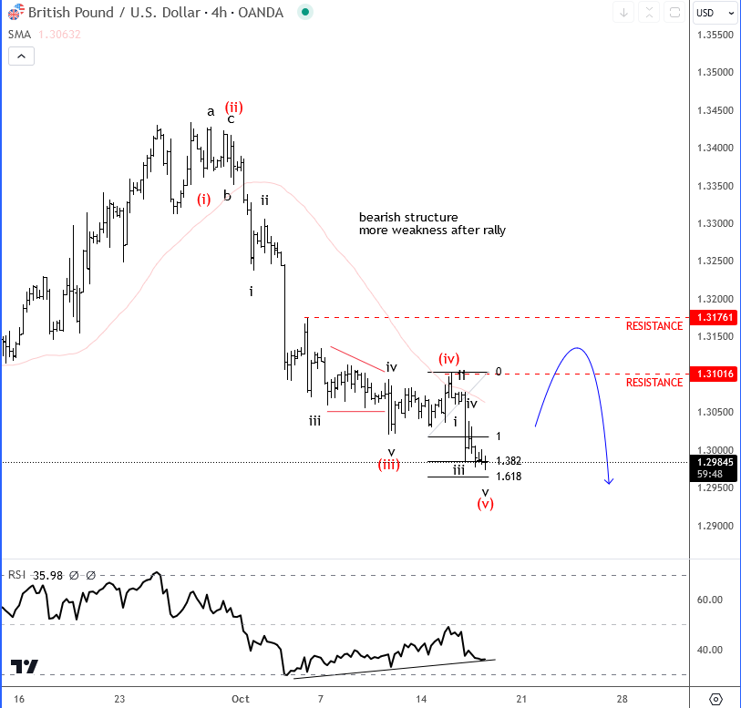 GBP/USD: UK CPI Keeps Cable in a Downtrend