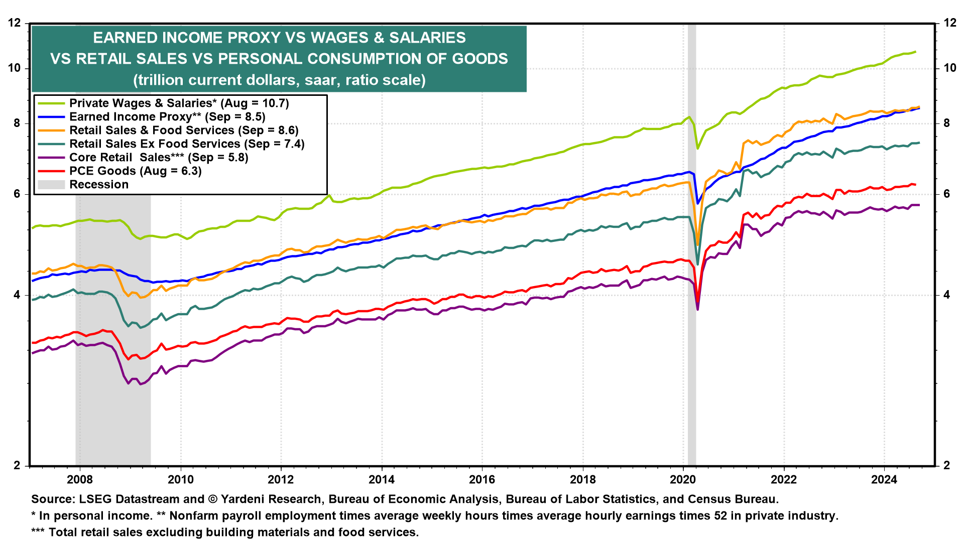 4 Charts Indicating That the Fed's Jumbo Cut in September Was Too Dovish