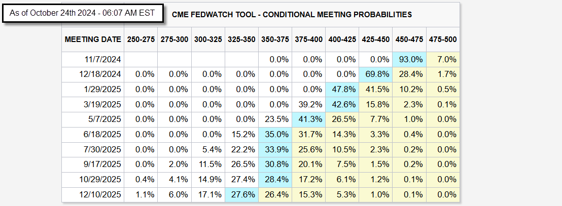 Fed Interest Rate Estimates US Stock Market Outlook Amidst Economic Indicators and Global Risks