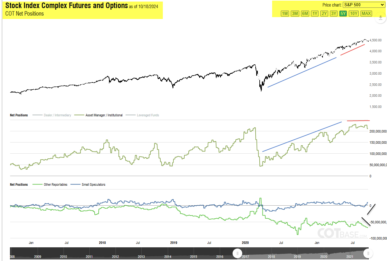 COT Report US Stock Market Outlook Amidst Economic Indicators and Global Risks