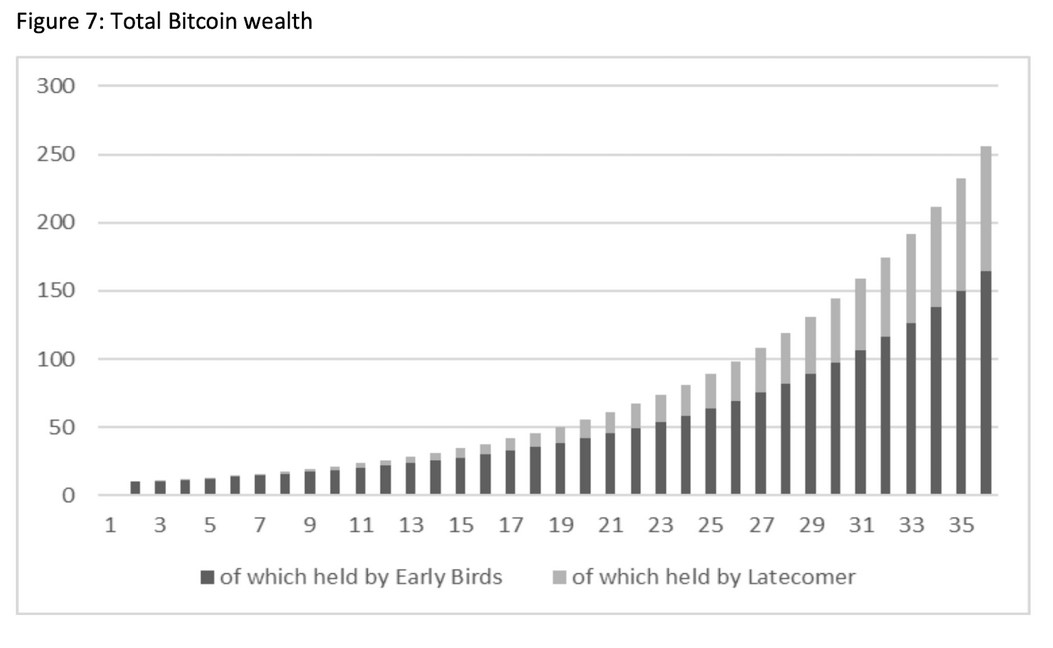 The ECB is wrong about Bitcoin — It’s central banks that are unfair