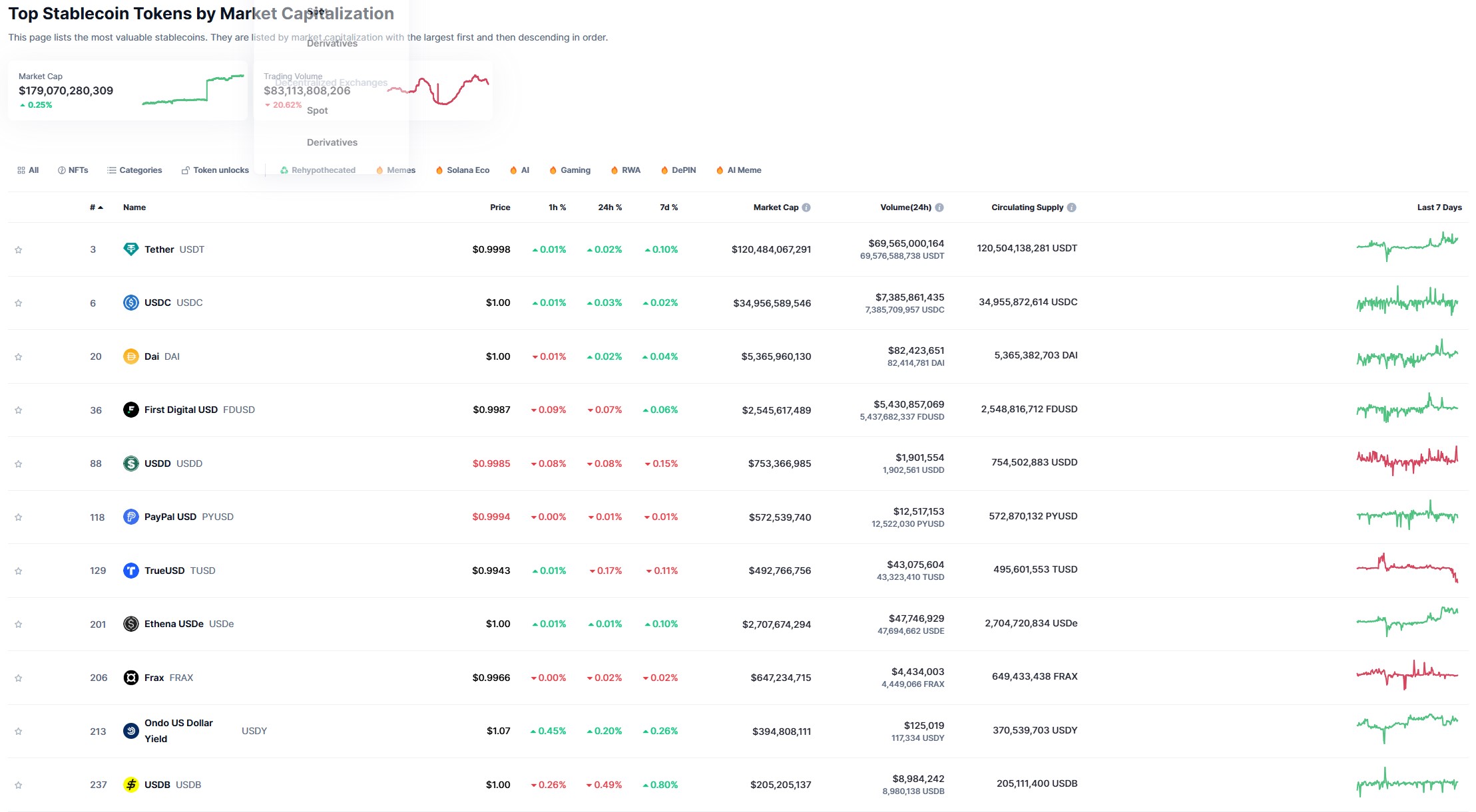Stablecoins boosting demand for US T-bills: Treasury Dept