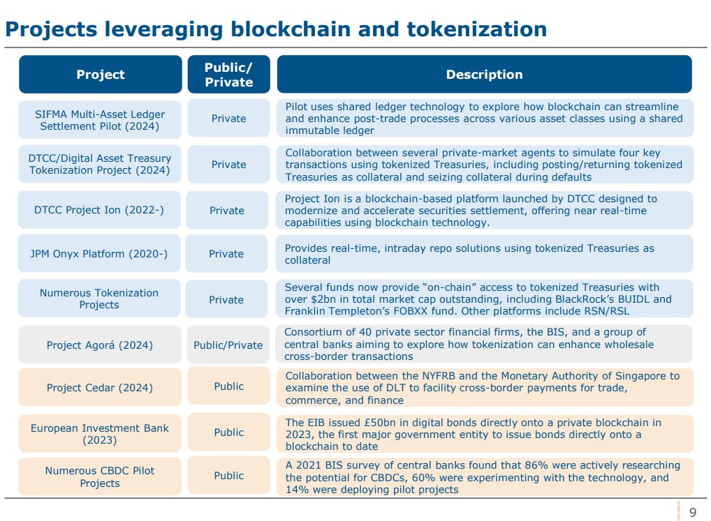 US Treasury: Blockchain can improve financial system