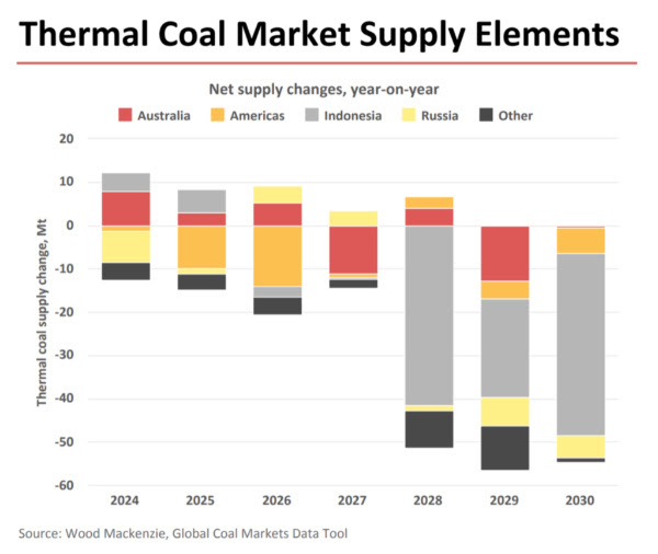 Thermal Coal Market Supply Elements How to Reap Rewards from Oil's Next Major Upswing