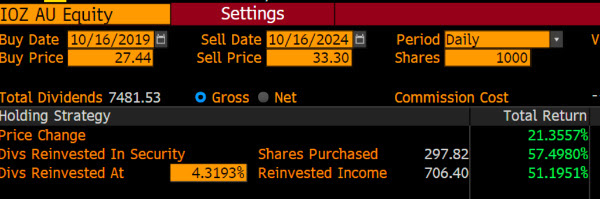 IOZ Equity How to Reap Rewards from Oil's Next Major Upswing