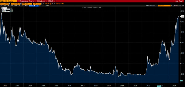 Dyna-Mac How to Reap Rewards from Oil's Next Major Upswing
