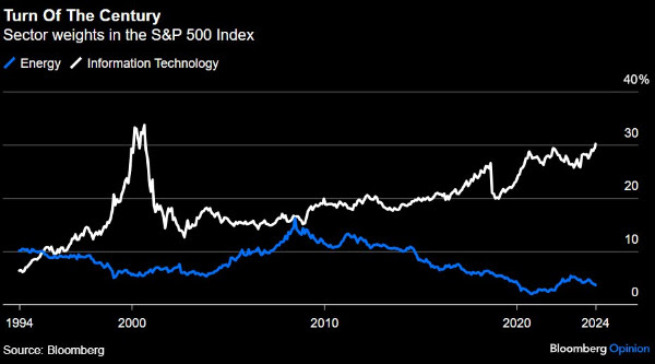 Turn of the Century How to Reap Rewards from Oil's Next Major Upswing