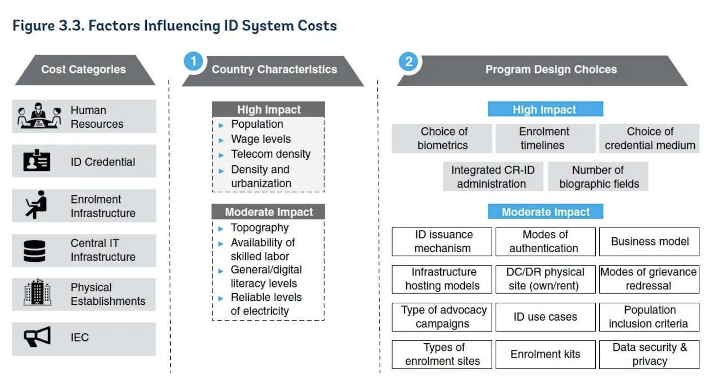 ZK-proofs are more affordable than legacy ID systems — Cysic founder