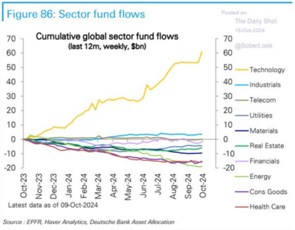 Sector Fund Flows How to Reap Rewards from Oil's Next Major Upswing