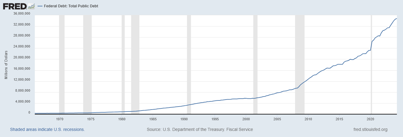 How the US Fed thinks a Bitcoin ban could preserve deficit spending