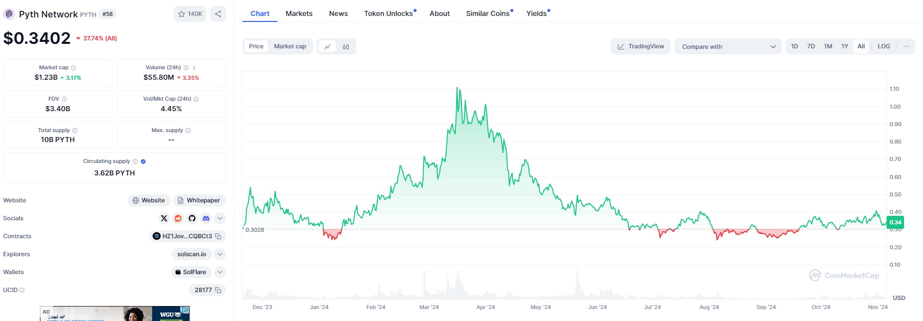 VanEck lists PYTH ETN in Europe