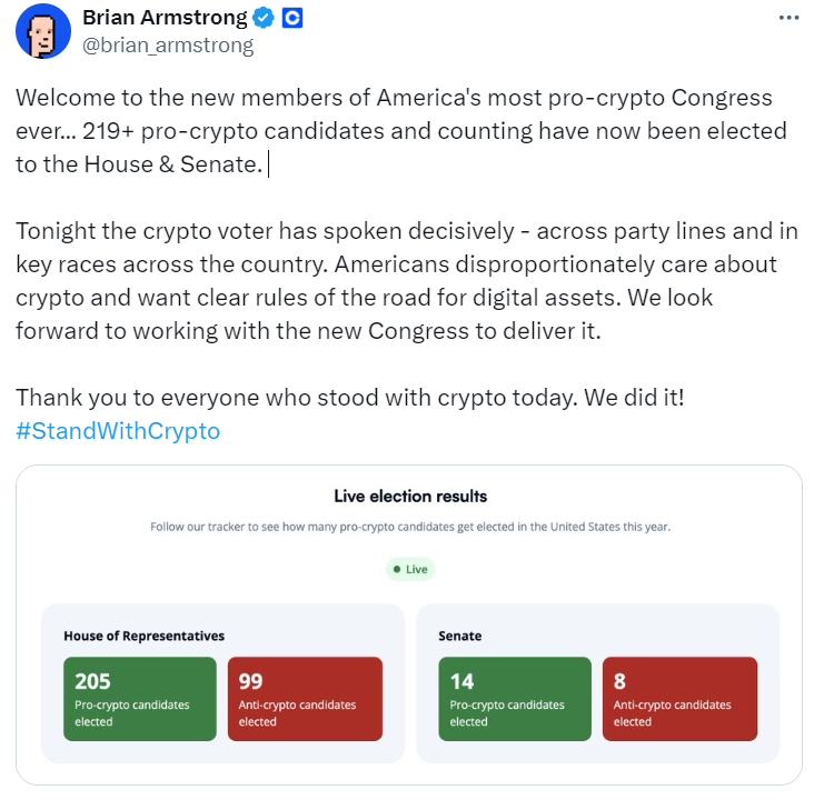 Republican Senate majority signals more ‘pro-crypto Congress’