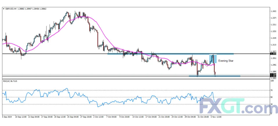 Major Weekly Events for the Forex Market