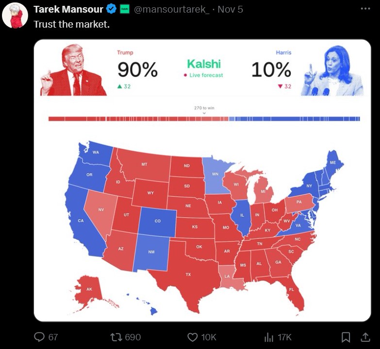 Kalshi rolls out political betting contracts for Trump presidency