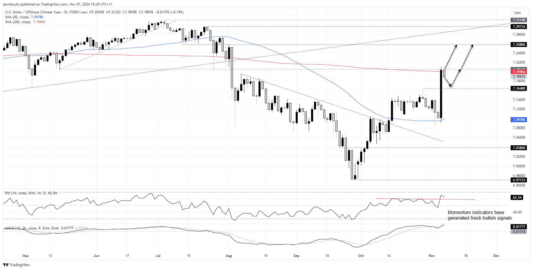 USD/CNH, Iron Ore, Copper: How to Leverage Moves on China Stimulus