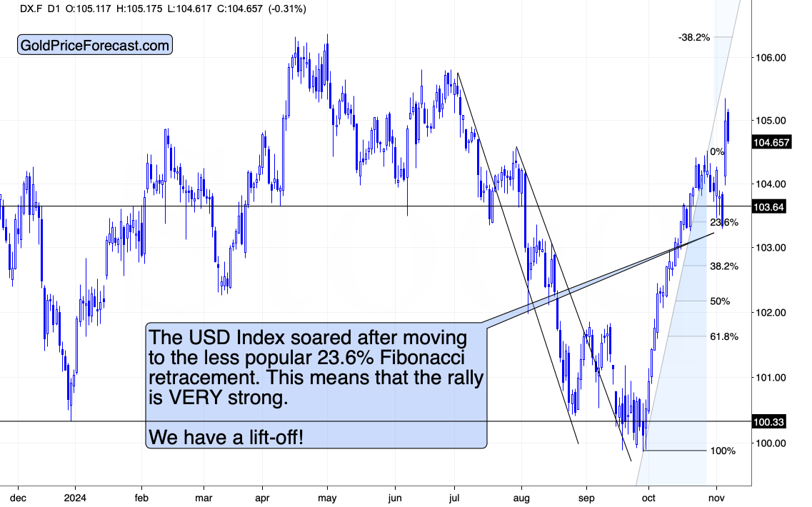 Gold and US Dollar Index Under Trump’s Presidency