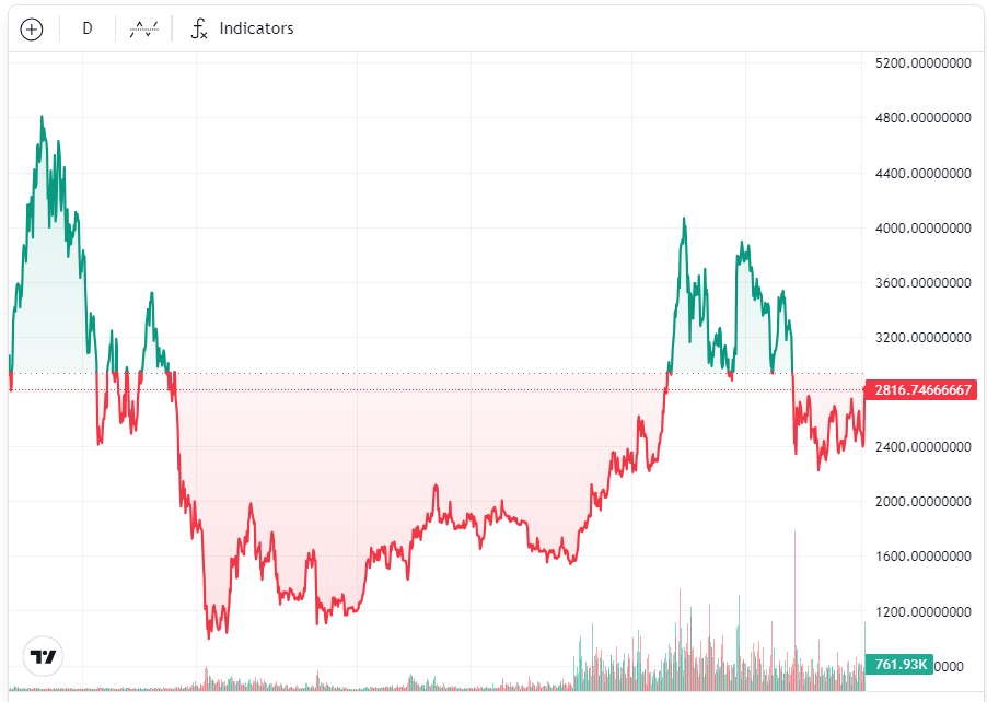 Trump win could fast-track first staked Ether ETF — Nansen analyst