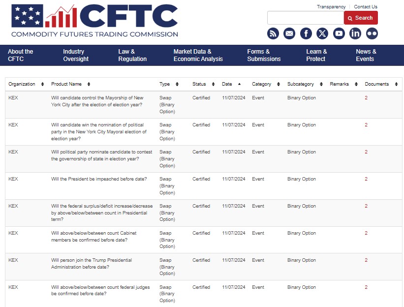 Kalshi rolls out political betting contracts for Trump presidency