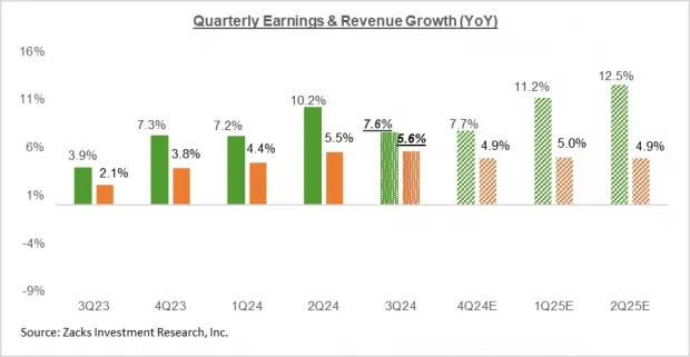 Is This Home Improvement Giant a Buy Before Earnings?