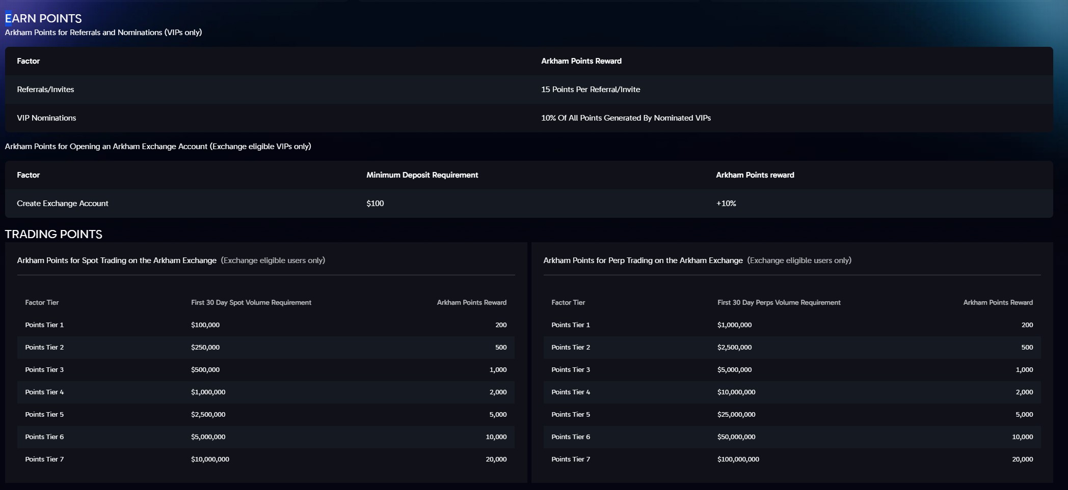 Arkham launches points program to woo derivatives traders