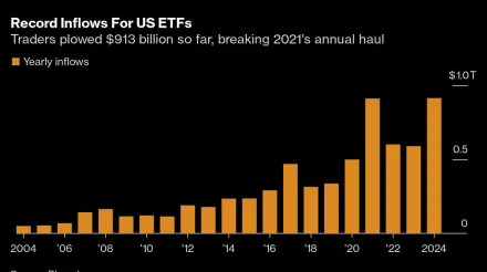 A Near-$1 Trillion ETF Rush This Year Breaks Wall Street Records