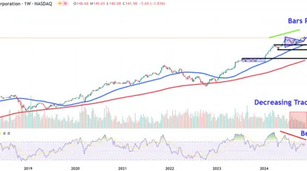 Nvidia Stock Price Levels to Watch as Earnings Report Looms