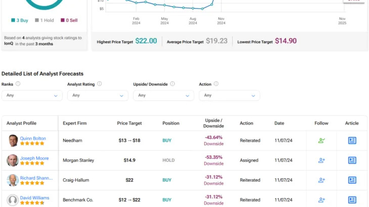 Are IONQ, FORM, and IBM Stocks Buys Ahead of the Quantum Revolution?